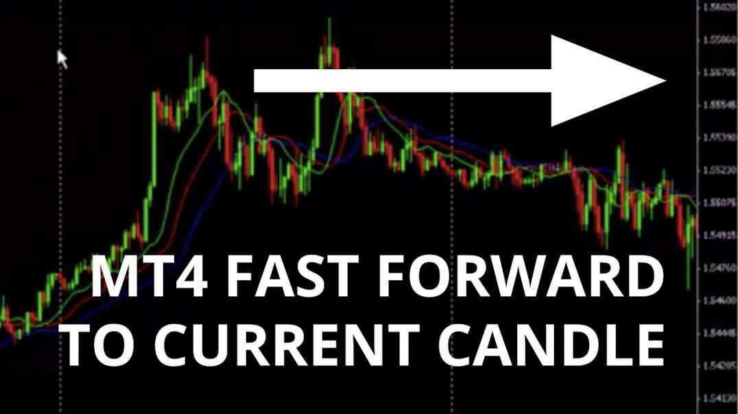 Fast Forward to Current Candle in MT4 - MetaTrader 4 Tutorial
